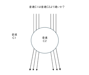 超音波検査士受験問題屈折