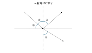 超音波検査士受験対策屈折