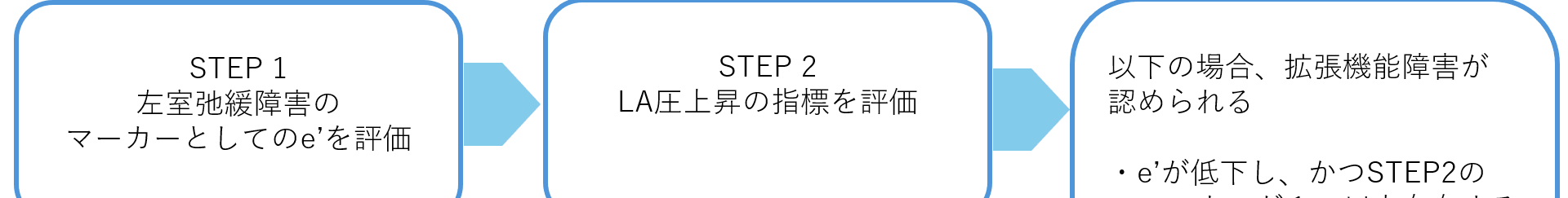 左室拡張機能障害の診断手順
